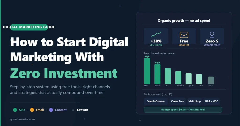Beginner learning digital marketing with zero investment using SEO social media and content marketing strategies